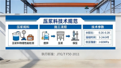 新荣本地工厂讲解：说一遍公路压浆料和铁路压浆料的区别